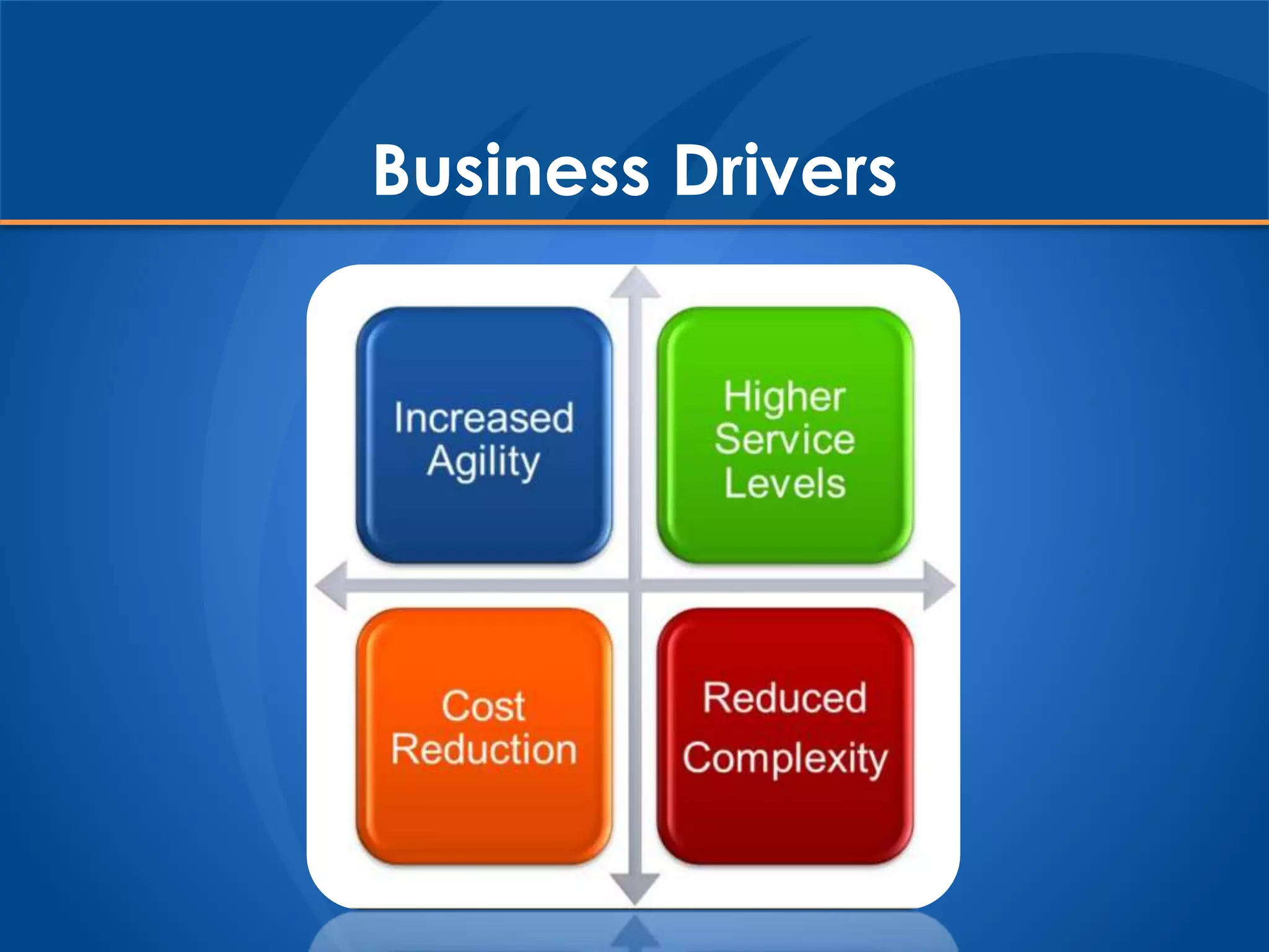 Business Drivers
 