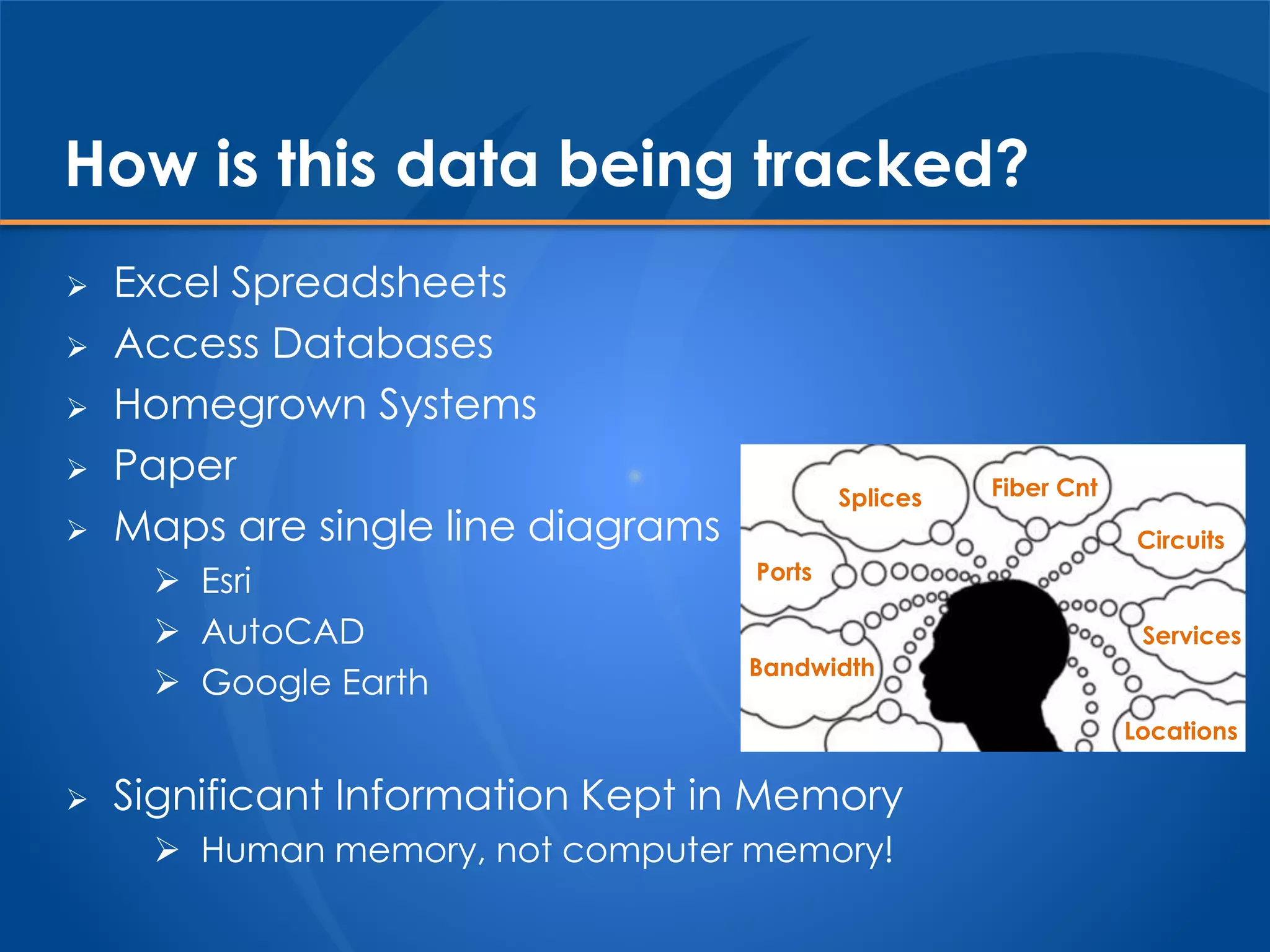 How is this data being tracked?
 Excel Spreadsheets
 Access Databases
 Homegrown Systems
 Paper
 Maps are single line diagrams
 Esri
 AutoCAD
 Google Earth
 Significant Information Kept in Memory
 Human memory, not computer memory!
Splices
Circuits
Bandwidth
Fiber Cnt
Locations
Ports
Services
 