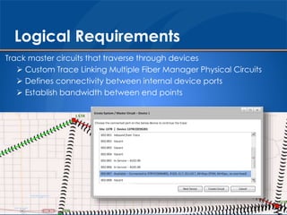 Management of Fiber Optics for Utilities | PPTX