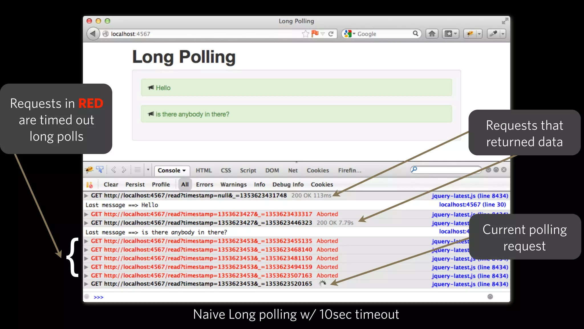 Naive Long polling w/ 10sec timeout
{
Requests that
returned data
Current polling
request
Requests in RED
are timed out
long polls
 