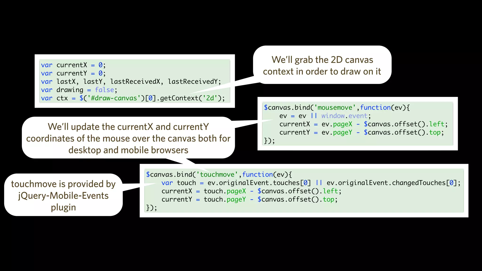 var currentX = 0;
var currentY = 0;
var lastX, lastY, lastReceivedX, lastReceivedY;
var drawing = false;
var ctx = $('#draw-canvas')[0].getContext('2d');
We’ll grab the 2D canvas
context in order to draw on it
$canvas.bind('mousemove',function(ev){
ev = ev || window.event;
currentX = ev.pageX - $canvas.offset().left;
currentY = ev.pageY - $canvas.offset().top;
});
$canvas.bind('touchmove',function(ev){
var touch = ev.originalEvent.touches[0] || ev.originalEvent.changedTouches[0];
currentX = touch.pageX - $canvas.offset().left;
currentY = touch.pageY - $canvas.offset().top;
});
We’ll update the currentX and currentY
coordinates of the mouse over the canvas both for
desktop and mobile browsers
touchmove is provided by
jQuery-Mobile-Events
plugin
 