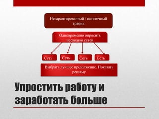 Негарантированный / остаточный
                  трафик

            Одновременно опросить
               несколько сетей



     Сеть    Сеть      Сеть     Сеть

     Выбрать лучшее предолжение. Показать
                   рекламу



Упростить работу и
заработать больше
 