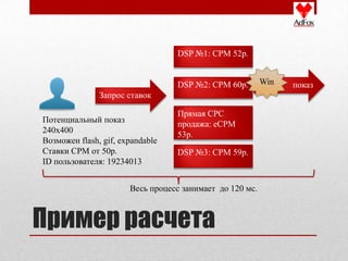 DSP №1: CPM 52р.


                                  DSP №2: CPM 60р.        Win   показ
               Запрос ставок

                                  Прямая СPC
Потенциальный показ               продажа: eCPM
240х400                           53р.
Возможен flash, gif, expandable
Ставки CPM от 50р.                DSP №3: CPM 59р.
ID пользователя: 19234013


                       Весь процесс занимает до 120 мс.



Пример расчета
 