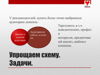 У рекламодателей: купить более точно выбранную
аудиторию дешевле.
                                Таргетинги, в т.ч.
                                поведенческие, профил
             Аудитория на
    Данные о сайтах, в сетях    и
     нужной  etc.               интересов, предиктивн
   аудитории
                                ый анализ, audience
                                extension.


Упрощаем схему.
Задачи.
 