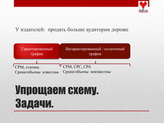 У издателей: продать больше аудитории дороже


   Гарантированный       Негарантированный / остаточный
        трафик                      трафик


CPM, статика.           CPM, CPC, CPA
Сроки/объемы известны   Сроки/объемы неизвестны




Упрощаем схему.
Задачи.
 