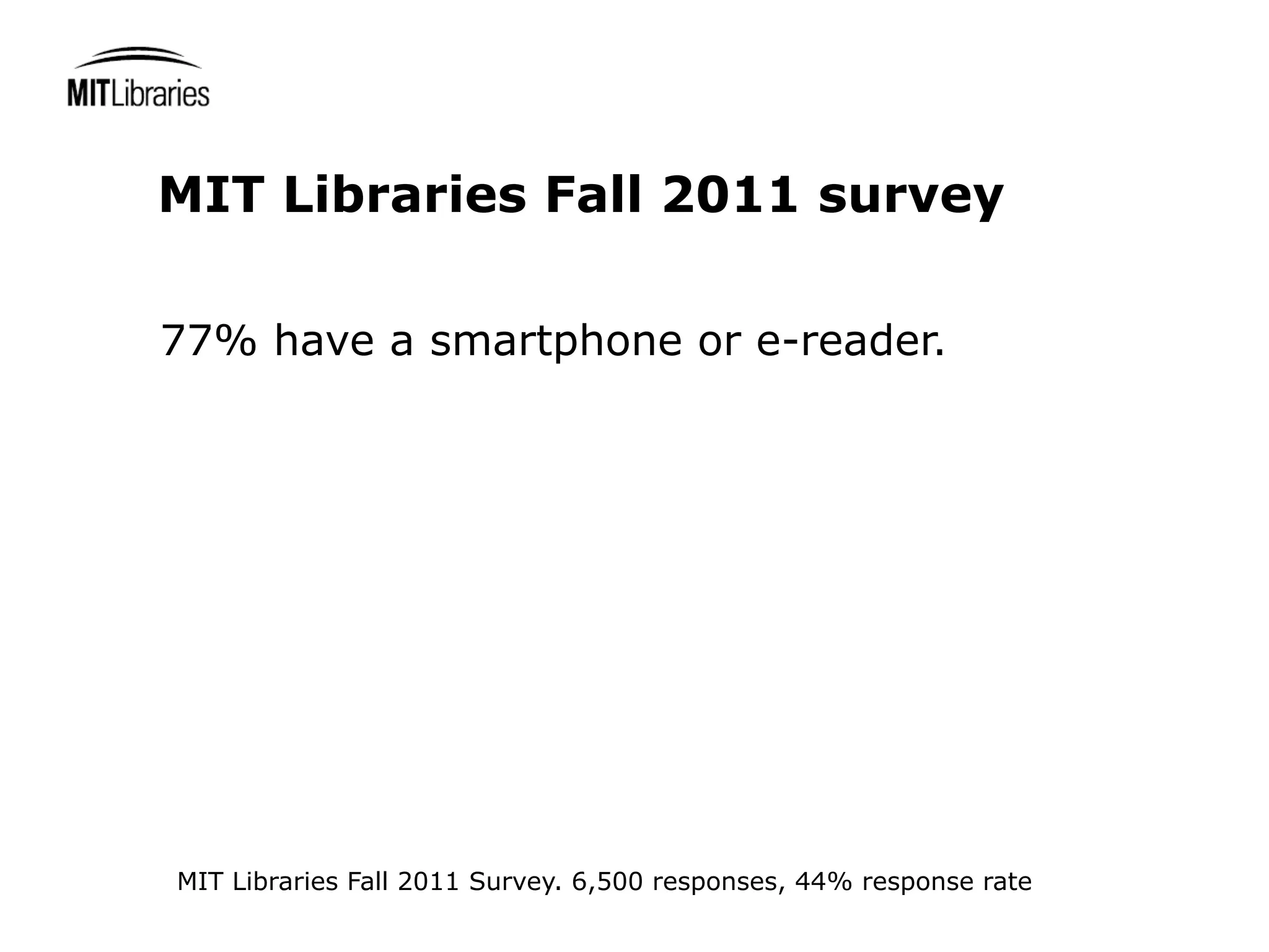 MIT Libraries Fall 2011 survey

77% have a smartphone or e-reader.




MIT Libraries Fall 2011 Survey. 6,500 responses, 44% response rate
 