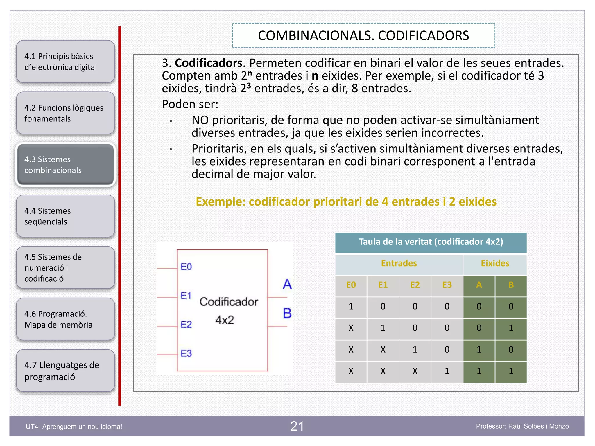 21
COMBINACIONALS. CODIFICADORS
Professor: Raül Solbes i MonzóUT4- Aprenguem un nou idioma!
4.1 Principis bàsics
d’electrònica digital
4.2 Funcions lògiques
fonamentals
4.5 Sistemes de
numeració i
codificació
4.6 Programació.
Mapa de memòria
4.7 Llenguatges de
programació
4.3 Sistemes
combinacionals
4.4 Sistemes
seqüencials
3. Codificadors. Permeten codificar en binari el valor de les seues entrades.
Compten amb 2n entrades i n eixides. Per exemple, si el codificador té 3
eixides, tindrà 23 entrades, és a dir, 8 entrades.
Poden ser:
• NO prioritaris, de forma que no poden activar-se simultàniament
diverses entrades, ja que les eixides serien incorrectes.
• Prioritaris, en els quals, si s’activen simultàniament diverses entrades,
les eixides representaran en codi binari corresponent a l'entrada
decimal de major valor.
Exemple: codificador prioritari de 4 entrades i 2 eixides
Taula de la veritat (codificador 4x2)
Entrades Eixides
E0 E1 E2 E3 A B
1 0 0 0 0 0
X 1 0 0 0 1
X X 1 0 1 0
X X X 1 1 1
 