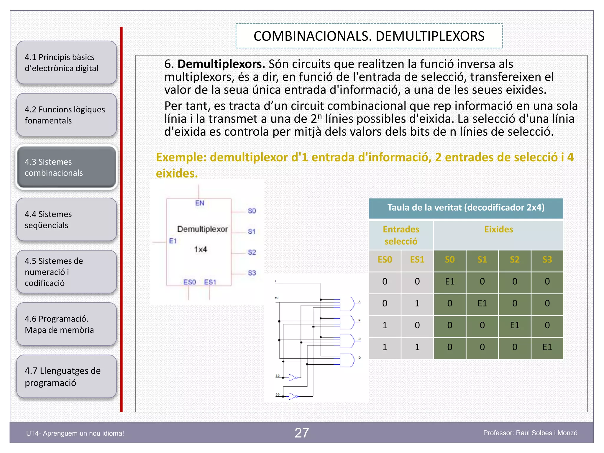 27
COMBINACIONALS. DEMULTIPLEXORS
Professor: Raül Solbes i MonzóUT4- Aprenguem un nou idioma!
4.1 Principis bàsics
d’electrònica digital
4.2 Funcions lògiques
fonamentals
4.5 Sistemes de
numeració i
codificació
4.6 Programació.
Mapa de memòria
4.7 Llenguatges de
programació
4.3 Sistemes
combinacionals
4.4 Sistemes
seqüencials
6. Demultiplexors. Són circuits que realitzen la funció inversa als
multiplexors, és a dir, en funció de l'entrada de selecció, transfereixen el
valor de la seua única entrada d'informació, a una de les seues eixides.
Per tant, es tracta d’un circuit combinacional que rep informació en una sola
línia i la transmet a una de 2n línies possibles d'eixida. La selecció d'una línia
d'eixida es controla per mitjà dels valors dels bits de n línies de selecció.
Exemple: demultiplexor d'1 entrada d'informació, 2 entrades de selecció i 4
eixides.
Taula de la veritat (decodificador 2x4)
Entrades
selecció
Eixides
ES0 ES1 S0 S1 S2 S3
0 0 E1 0 0 0
0 1 0 E1 0 0
1 0 0 0 E1 0
1 1 0 0 0 E1
 