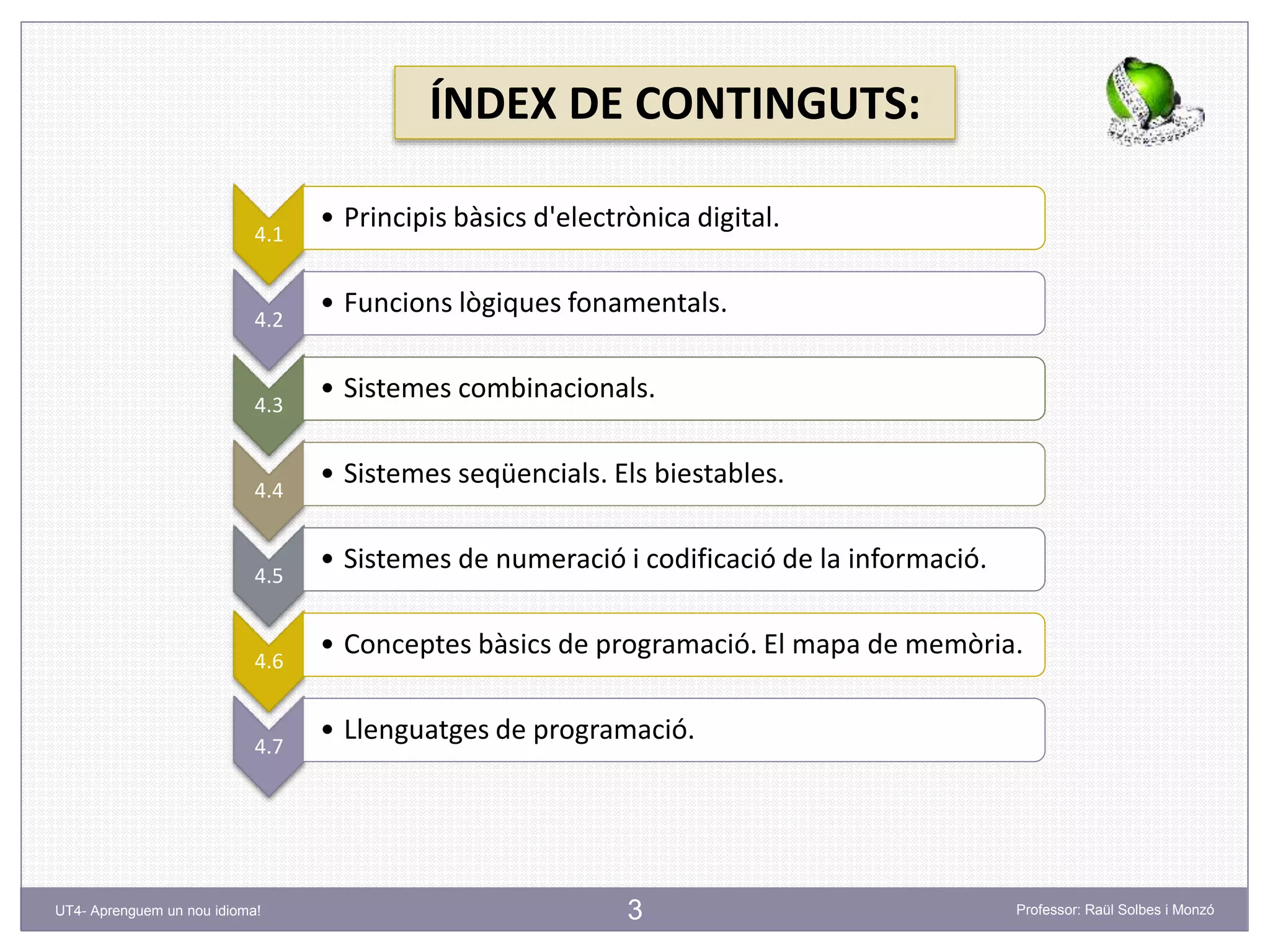 3
4.1
• Principis bàsics d'electrònica digital.
4.2
• Funcions lògiques fonamentals.
4.3
• Sistemes combinacionals.
4.4
• Sistemes seqüencials. Els biestables.
4.5
• Sistemes de numeració i codificació de la informació.
4.6
• Conceptes bàsics de programació. El mapa de memòria.
4.7
• Llenguatges de programació.
ÍNDEX DE CONTINGUTS:
Professor: Raül Solbes i MonzóUT4- Aprenguem un nou idioma!
 