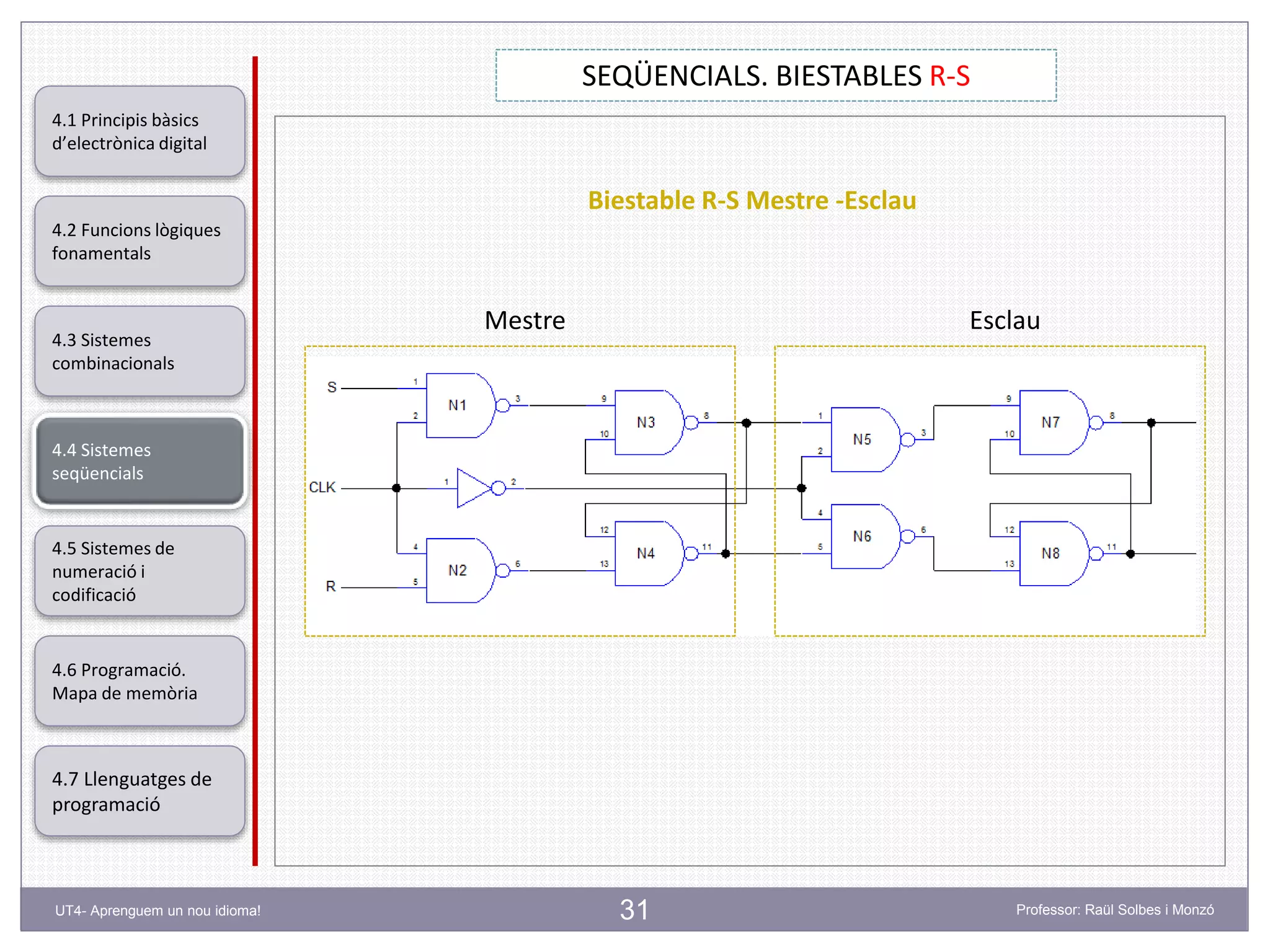 31
SEQÜENCIALS. BIESTABLES R-S
Professor: Raül Solbes i MonzóUT4- Aprenguem un nou idioma!
4.1 Principis bàsics
d’electrònica digital
4.2 Funcions lògiques
fonamentals
4.5 Sistemes de
numeració i
codificació
4.6 Programació.
Mapa de memòria
4.7 Llenguatges de
programació
4.3 Sistemes
combinacionals
4.4 Sistemes
seqüencials
Biestable R-S Mestre -Esclau
Mestre Esclau
 