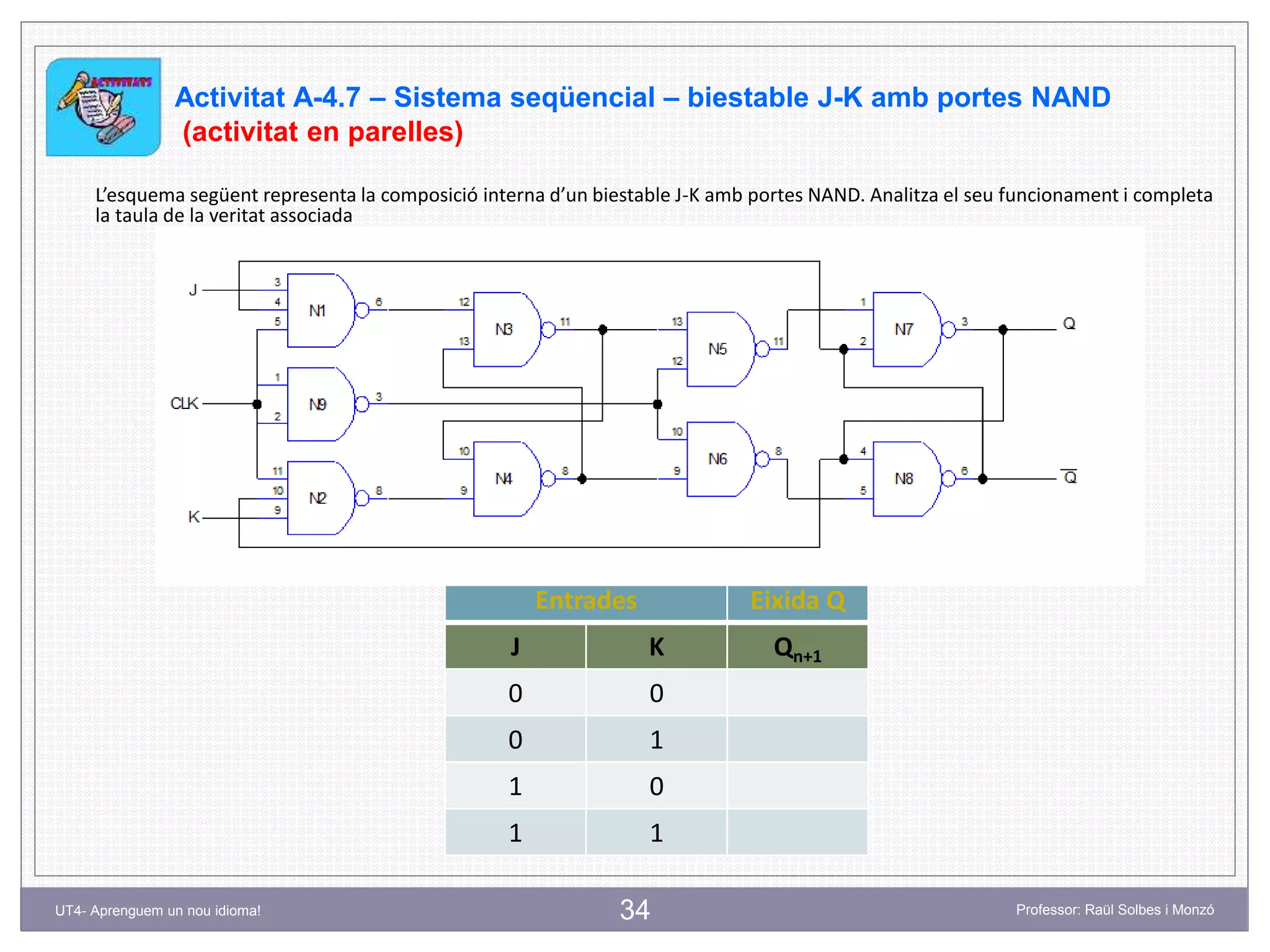 34 Professor: Raül Solbes i MonzóUT4- Aprenguem un nou idioma!
Activitat A-4.7 – Sistema seqüencial – biestable J-K amb portes NAND
(activitat en parelles)
L’esquema següent representa la composició interna d’un biestable J-K amb portes NAND. Analitza el seu funcionament i completa
la taula de la veritat associada
Entrades Eixida Q
J K Qn+1
0 0
0 1
1 0
1 1
 