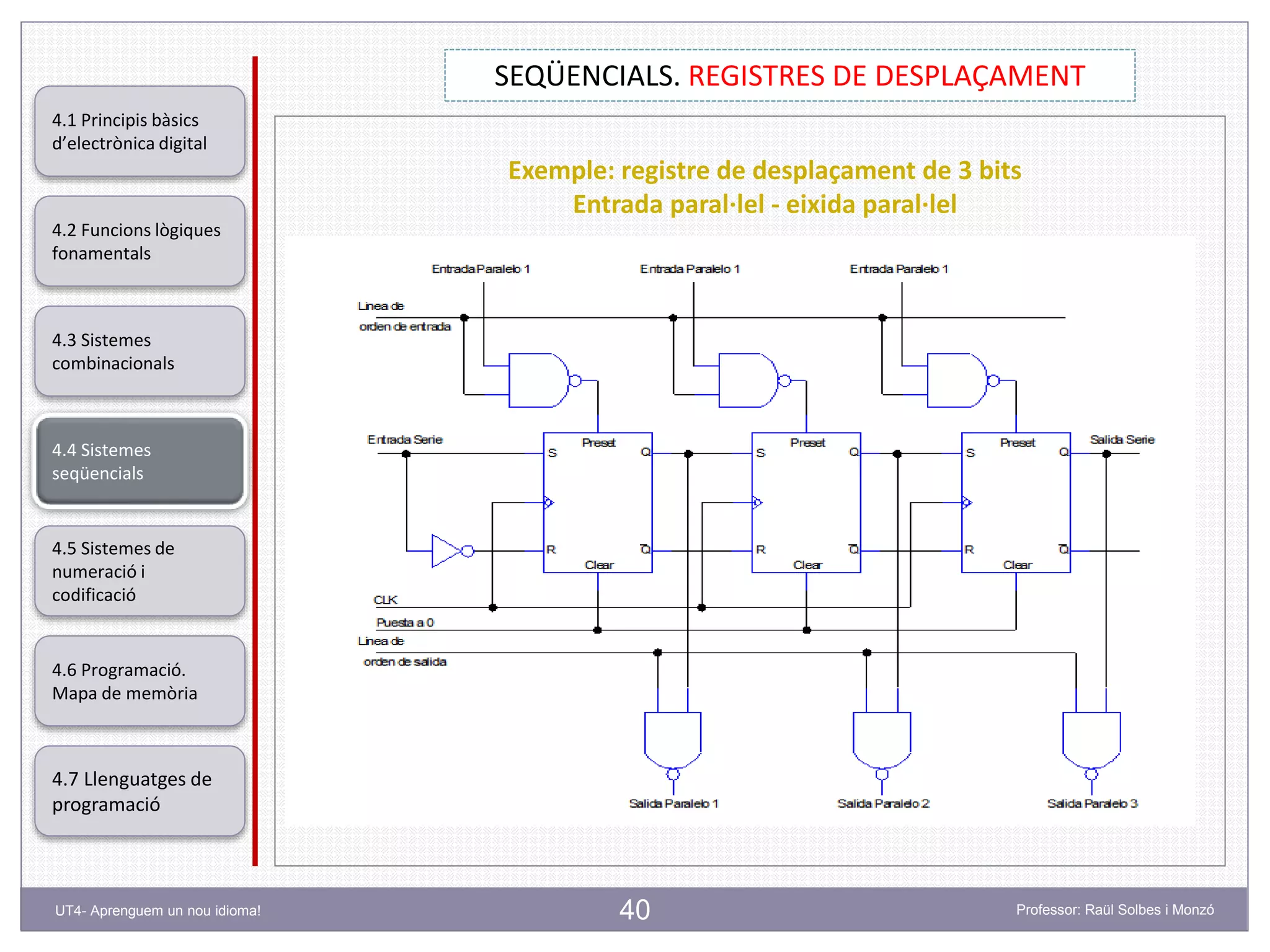 40
SEQÜENCIALS. REGISTRES DE DESPLAÇAMENT
Professor: Raül Solbes i MonzóUT4- Aprenguem un nou idioma!
4.1 Principis bàsics
d’electrònica digital
4.2 Funcions lògiques
fonamentals
4.5 Sistemes de
numeració i
codificació
4.6 Programació.
Mapa de memòria
4.7 Llenguatges de
programació
4.3 Sistemes
combinacionals
4.4 Sistemes
seqüencials
Exemple: registre de desplaçament de 3 bits
Entrada paral·lel - eixida paral·lel
 