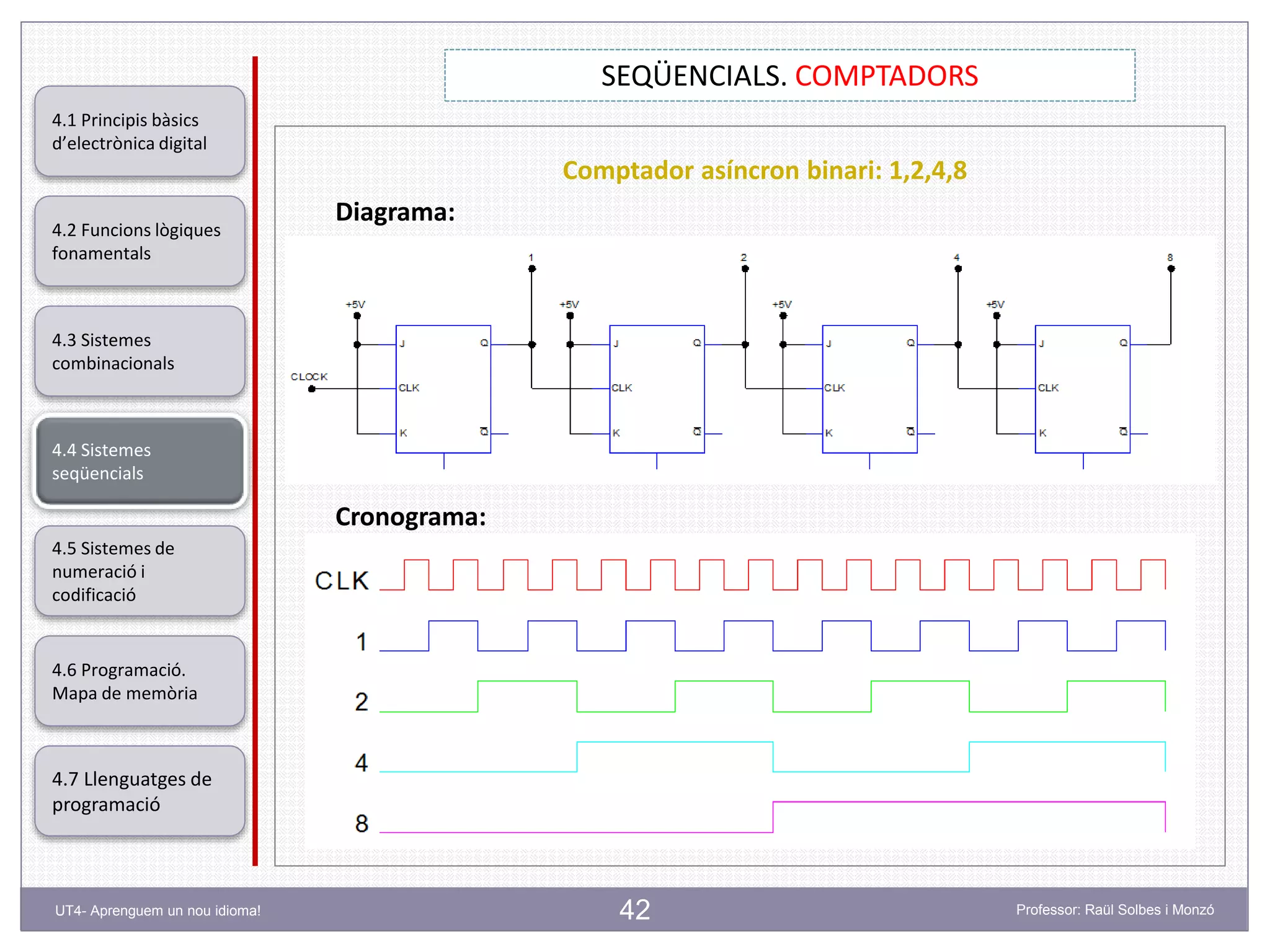 42
SEQÜENCIALS. COMPTADORS
Professor: Raül Solbes i MonzóUT4- Aprenguem un nou idioma!
4.1 Principis bàsics
d’electrònica digital
4.2 Funcions lògiques
fonamentals
4.5 Sistemes de
numeració i
codificació
4.6 Programació.
Mapa de memòria
4.7 Llenguatges de
programació
4.3 Sistemes
combinacionals
4.4 Sistemes
seqüencials
Diagrama:
Cronograma:
Comptador asíncron binari: 1,2,4,8
 
