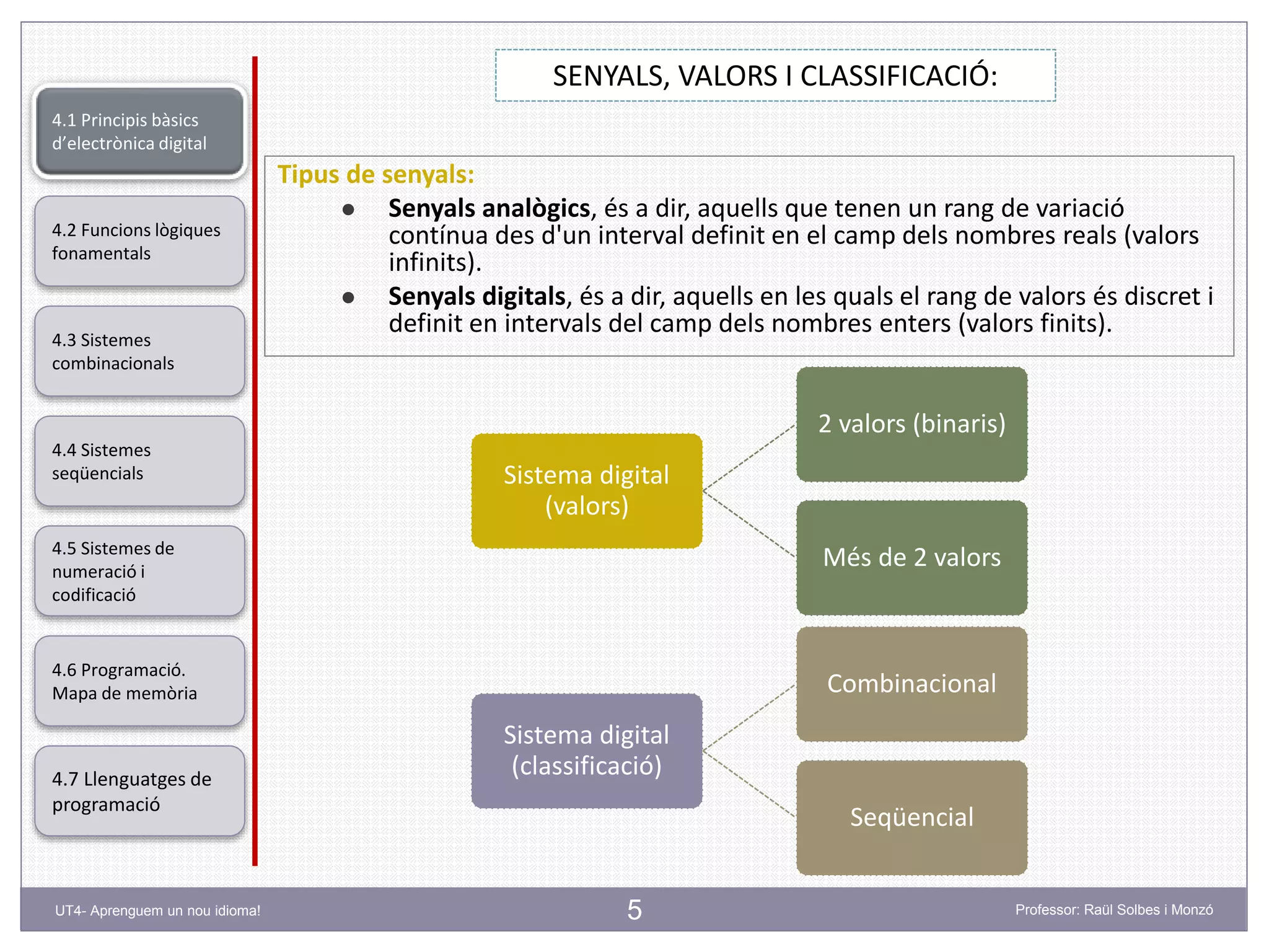 5
SENYALS, VALORS I CLASSIFICACIÓ:
Tipus de senyals:
 Senyals analògics, és a dir, aquells que tenen un rang de variació
contínua des d'un interval definit en el camp dels nombres reals (valors
infinits).
 Senyals digitals, és a dir, aquells en les quals el rang de valors és discret i
definit en intervals del camp dels nombres enters (valors finits).
Professor: Raül Solbes i MonzóUT4- Aprenguem un nou idioma!
4.1 Principis bàsics
d’electrònica digital
4.2 Funcions lògiques
fonamentals
4.5 Sistemes de
numeració i
codificació
4.6 Programació.
Mapa de memòria
4.7 Llenguatges de
programació
4.3 Sistemes
combinacionals
4.4 Sistemes
seqüencials Sistema digital
(valors)
2 valors (binaris)
Més de 2 valors
Sistema digital
(classificació)
Combinacional
Seqüencial
 