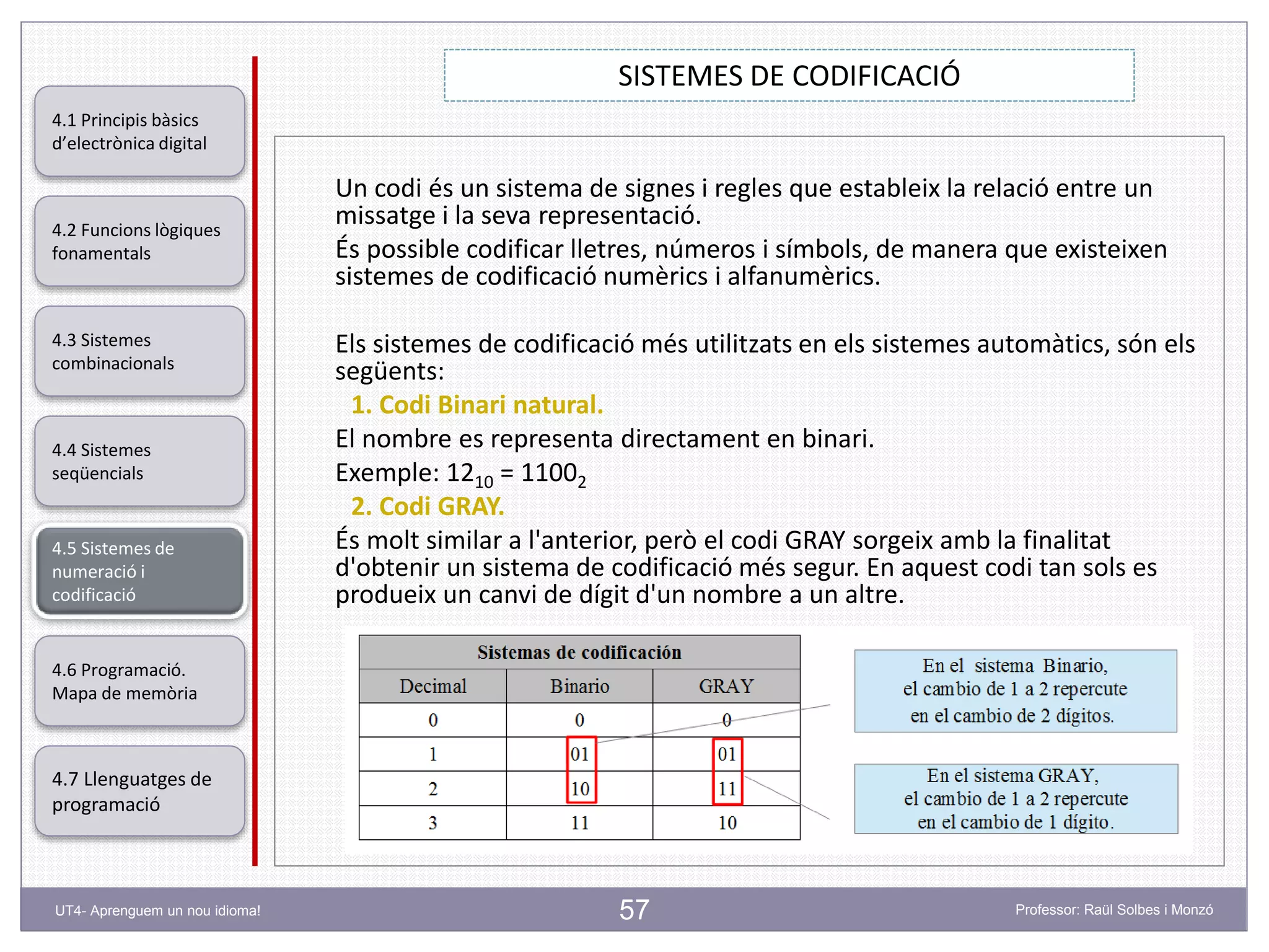 57
SISTEMES DE CODIFICACIÓ
Professor: Raül Solbes i MonzóUT4- Aprenguem un nou idioma!
4.1 Principis bàsics
d’electrònica digital
4.2 Funcions lògiques
fonamentals
4.5 Sistemes de
numeració i
codificació
4.6 Programació.
Mapa de memòria
4.7 Llenguatges de
programació
4.3 Sistemes
combinacionals
4.4 Sistemes
seqüencials
Un codi és un sistema de signes i regles que estableix la relació entre un
missatge i la seva representació.
És possible codificar lletres, números i símbols, de manera que existeixen
sistemes de codificació numèrics i alfanumèrics.
Els sistemes de codificació més utilitzats en els sistemes automàtics, són els
següents:
1. Codi Binari natural.
El nombre es representa directament en binari.
Exemple: 1210 = 11002
2. Codi GRAY.
És molt similar a l'anterior, però el codi GRAY sorgeix amb la finalitat
d'obtenir un sistema de codificació més segur. En aquest codi tan sols es
produeix un canvi de dígit d'un nombre a un altre.
 