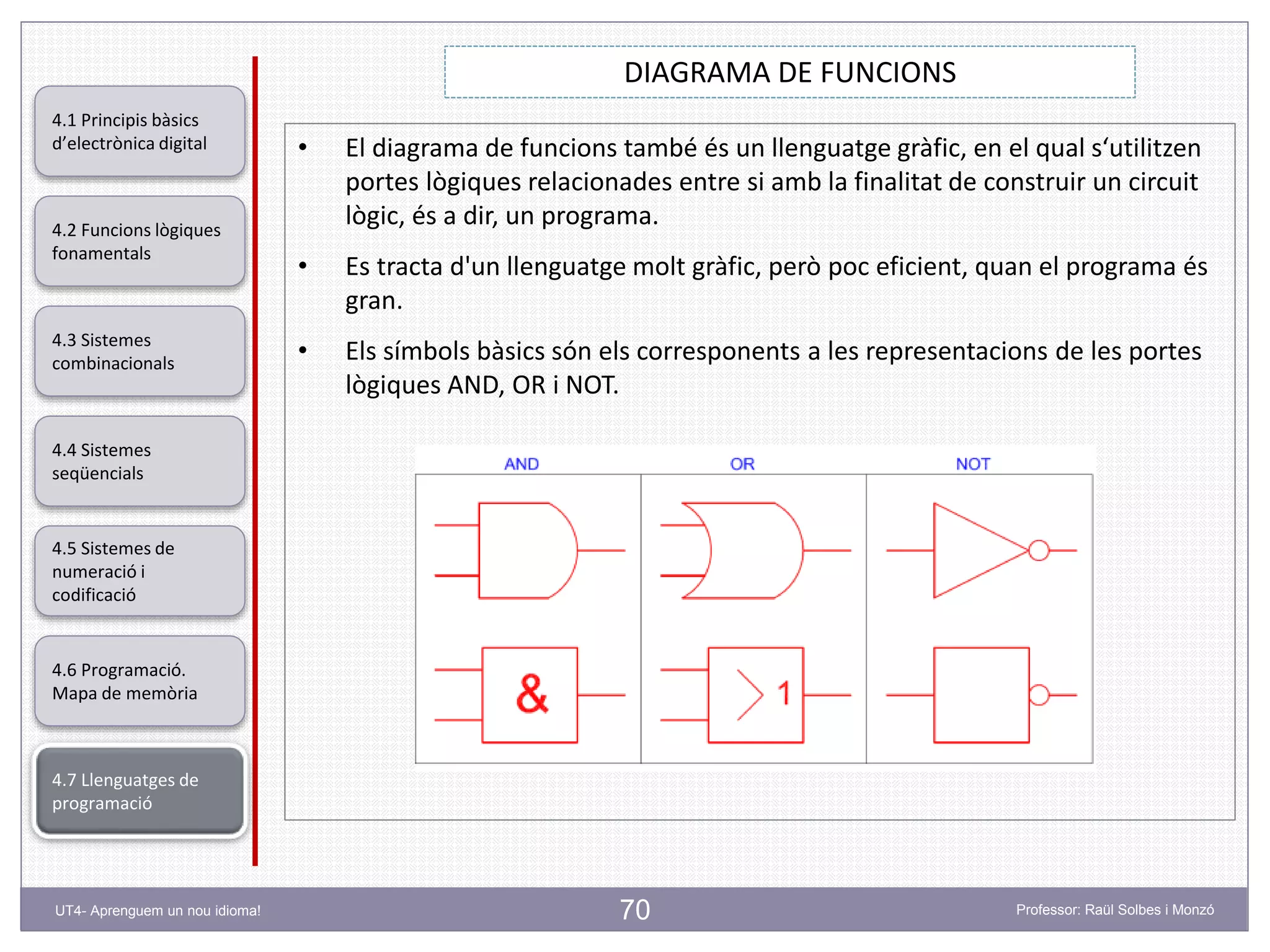 70
DIAGRAMA DE FUNCIONS
Professor: Raül Solbes i MonzóUT4- Aprenguem un nou idioma!
4.1 Principis bàsics
d’electrònica digital
4.2 Funcions lògiques
fonamentals
4.5 Sistemes de
numeració i
codificació
4.6 Programació.
Mapa de memòria
4.7 Llenguatges de
programació
4.3 Sistemes
combinacionals
4.4 Sistemes
seqüencials
• El diagrama de funcions també és un llenguatge gràfic, en el qual s‘utilitzen
portes lògiques relacionades entre si amb la finalitat de construir un circuit
lògic, és a dir, un programa.
• Es tracta d'un llenguatge molt gràfic, però poc eficient, quan el programa és
gran.
• Els símbols bàsics són els corresponents a les representacions de les portes
lògiques AND, OR i NOT.
 