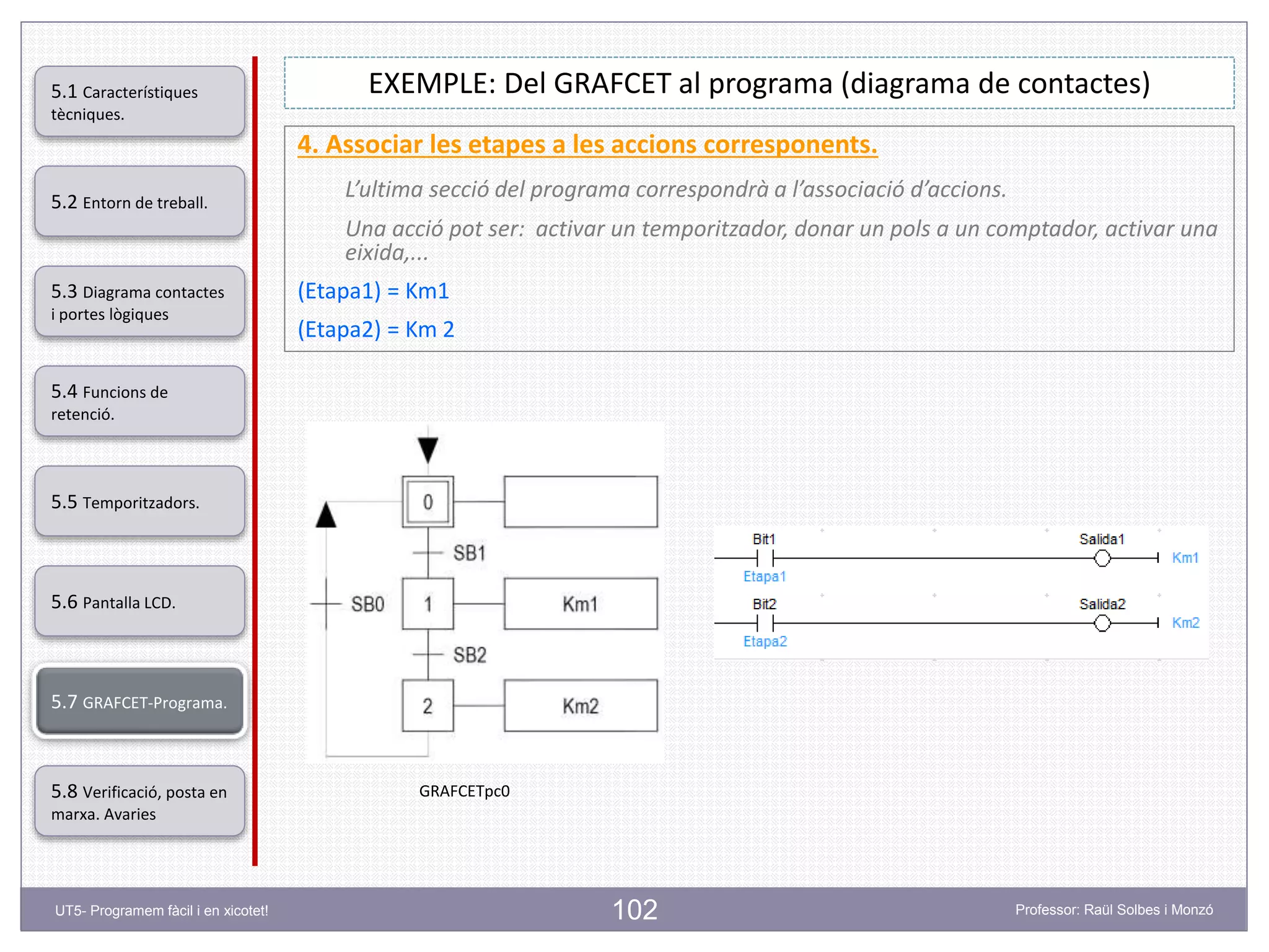 102
EXEMPLE: Del GRAFCET al programa (diagrama de contactes)
4. Associar les etapes a les accions corresponents.
L’ultima secció del programa correspondrà a l’associació d’accions.
Una acció pot ser: activar un temporitzador, donar un pols a un comptador, activar una
eixida,...
(Etapa1) = Km1
(Etapa2) = Km 2
GRAFCETpc0
5.2 Entorn de treball.
5.3 Diagrama contactes
i portes lògiques
5.4 Funcions de
retenció.
5.5 Temporitzadors.
5.6 Pantalla LCD.
5.7 GRAFCET-Programa.
5.8 Verificació, posta en
marxa. Avaries
5.1 Característiques
tècniques.
UT5- Programem fàcil i en xicotet! Professor: Raül Solbes i Monzó
 