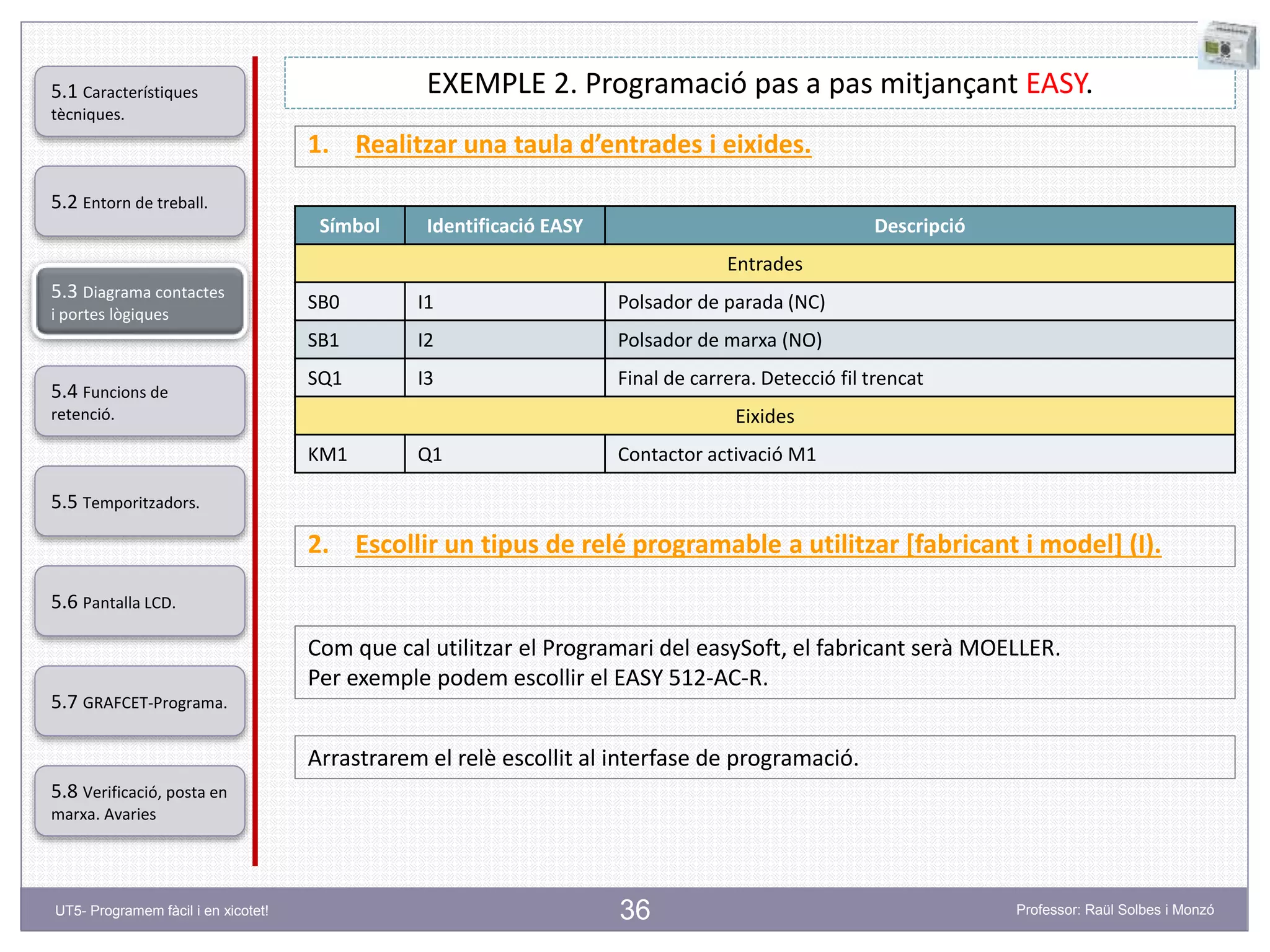 36
EXEMPLE 2. Programació pas a pas mitjançant EASY.
1. Realitzar una taula d’entrades i eixides.
2. Escollir un tipus de relé programable a utilitzar [fabricant i model] (I).
Símbol Identificació EASY Descripció
Entrades
SB0 I1 Polsador de parada (NC)
SB1 I2 Polsador de marxa (NO)
SQ1 I3 Final de carrera. Detecció fil trencat
Eixides
KM1 Q1 Contactor activació M1
Com que cal utilitzar el Programari del easySoft, el fabricant serà MOELLER.
Per exemple podem escollir el EASY 512-AC-R.
Arrastrarem el relè escollit al interfase de programació.
5.2 Entorn de treball.
5.3 Diagrama contactes
i portes lògiques
5.4 Funcions de
retenció.
5.5 Temporitzadors.
5.6 Pantalla LCD.
5.7 GRAFCET-Programa.
5.8 Verificació, posta en
marxa. Avaries
5.1 Característiques
tècniques.
UT5- Programem fàcil i en xicotet! Professor: Raül Solbes i Monzó
 
