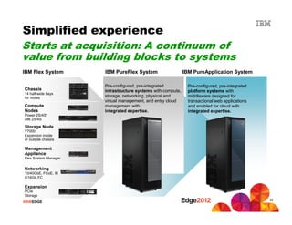 Ibm Storage Exploded View IBM Storage Strategy in the Era of Smarter Computing | PDF