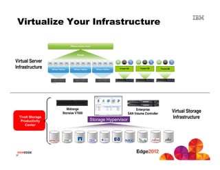 IBM Storage Strategy in the Era of Smarter Computing | PDF