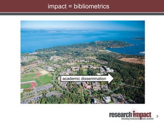 3
academic dissemination
impact = bibliometrics
 