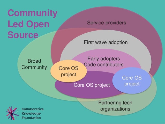 The Open Source Ecosystem Transforming Research Communication
