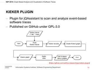 SSP 2019 | Graph-Based Analysis and Visualization of Software Traces
Information Systems Institute, Software Engineering Department
KIEKER PLUGIN
 Plugin for jQAssistant to scan and analyze event-based
software traces
 Published on GitHub under GPL-3.0
10
[https://github.com/softvis-research/jqa-kieker-plugin]
 