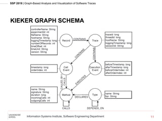 SSP 2019 | Graph-Based Analysis and Visualization of Software Traces
Information Systems Institute, Software Engineering Department
KIEKER GRAPH SCHEMA
11
 