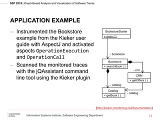SSP 2019 | Graph-Based Analysis and Visualization of Software Traces
Information Systems Institute, Software Engineering Department
APPLICATION EXAMPLE
12
[http://kieker-monitoring.net/documentation]
 Instrumented the Bookstore
example from the Kieker user
guide with AspectJ and activated
aspects OperationExecution
and OperationCall
 Scanned the monitored traces
with the jQAssistant command
line tool using the Kieker plugin
 