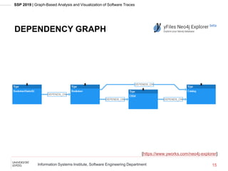 SSP 2019 | Graph-Based Analysis and Visualization of Software Traces
Information Systems Institute, Software Engineering Department
DEPENDENCY GRAPH
15
[https://www.yworks.com/neo4j-explorer]
 