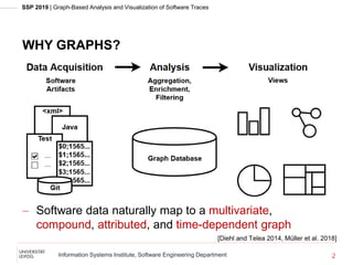 SSP 2019 | Graph-Based Analysis and Visualization of Software Traces
Information Systems Institute, Software Engineering Department
WHY GRAPHS?
2
[Diehl and Telea 2014, Müller et al. 2018]
 Software data naturally map to a multivariate,
compound, attributed, and time-dependent graph
 