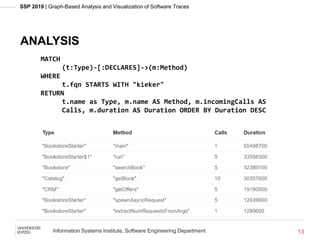 SSP 2019 | Graph-Based Analysis and Visualization of Software Traces
Information Systems Institute, Software Engineering D...