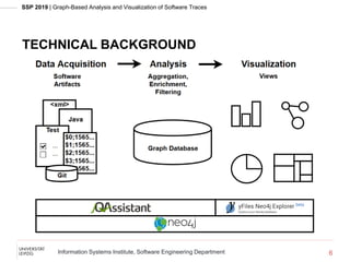 SSP 2019 | Graph-Based Analysis and Visualization of Software Traces
Information Systems Institute, Software Engineering D...