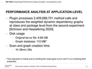 Graph-Based Performance Analysis at System- and Application-Level [SSP 2020]