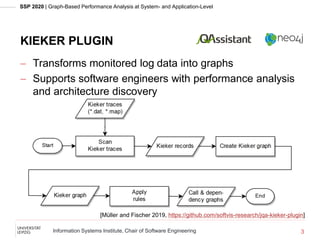 Graph-Based Performance Analysis at System- and Application-Level [SSP 2020]