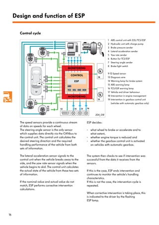 Ssp 204 | PDF