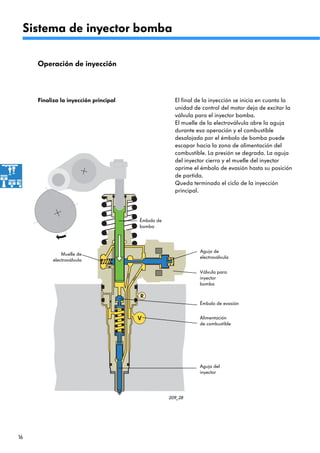 16
209_28
Operación de inyección
El final de la inyección se inicia en cuanto la
unidad de control del motor deja de excitar la
válvula para el inyector bomba.
El muelle de la electroválvula abre la aguja
durante esa operación y el combustible
desalojado por el émbolo de bomba puede
escapar hacia la zona de alimentación del
combustible. La presión se degrada. La aguja
del inyector cierra y el muelle del inyector
oprime el émbolo de evasión hasta su posición
de partida.
Queda terminado el ciclo de la inyección
principal.
209_28
Finaliza la inyección principal
Muelle de
electroválvula
Sistema de inyector bomba
Válvula para
inyector
bomba
Émbolo de evasión
Aguja del
inyector
Alimentación
de combustible
Aguja de
electroválvula
Émbolo de
bomba
 