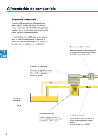 18
209_18
Alimentación de combustible
El combustible es aspirado del depósito por
medio de una bomba mecánica, haciéndolo
pasar a través del filtro de combustible, para ser
impelido por el conducto de alimentación en la
culata hasta los inyectores bomba.
La cantidad de combustible que no se necesita
para la inyección se devuelve al depósito a
través del conducto de retorno en la culata, un
termosensor y un radiador de combustible.
El termosensor del combustible
detecta la temperatura del combustible en
la zona de retorno y transmite una señal a
la unidad de control del motor.
El radiador de combustible
refrigera el combustible de retorno,
para proteger el depósito contra la
entrada de un combustible
demasiado caliente.
Depósito de
combustible
El filtro de combustible
protege el sistema de inyección
contra suciedad, desgaste causado
por partículas sólidas y agua.
La válvula de retención
impide el retorno del combustible de la
bomba al depósito estando el motor
parado
(presión de apertura = 0,2 bar).
209_18
Sistema de combustible
 