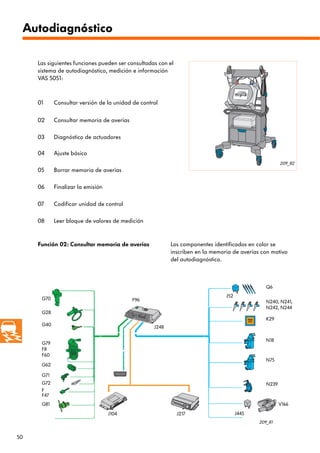 50
209_82
G70
G28
G40
G79
F8
F60
G62
G81
F
F47
G71
G72
Q6
N240, N241,
N242, N244
K29
N18
N239
N75
J52
V166
J445J217J104
J248
F96
209_81
Autodiagnóstico
Las siguientes funciones pueden ser consultadas con el
sistema de autodiagnóstico, medición e información
VAS 5051:
Consultar versión de la unidad de control01
Consultar memoria de averías02
Diagnóstico de actuadores03
Ajuste básico04
Borrar memoria de averías05
Finalizar la emisión06
Función 02: Consultar memoria de averías Los componentes identificados en color se
inscriben en la memoria de averías con motivo
del autodiagnóstico.
Codificar unidad de control07
Leer bloque de valores de medición08
 
