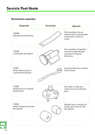 54
Designación Herramienta Aplicación
Herramientas especiales
Servicio Post-Venta
T 10008
Plaqueta de enclavamiento
T 10050
Inmovilizador del cigüeñal
T 10051
Útil de retención para la
rueda del árbol de levas
Para inmovilizar el tensor
hidráulico de la correa dentada
al desmontar y montar la
correa.
Para inmovilizar el cigüeñal a
través de su polea dentada
para poner a tiempo la
distribución.
Para el montaje de la rueda del
árbol de levas.
T 10052
Extractor para la rueda del
árbol de levas
Para soltar la rueda de su
asiento cónico en el árbol de
levas.
T 10053
Útil de montaje para el retén
del cigüeñal
Manguito guía y manguito de
presión para montar el retén
del cigüeñal.
 