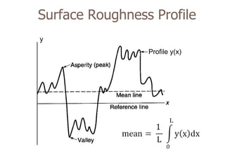 Surf Roughness Surface finish characterization and measurement | PDF