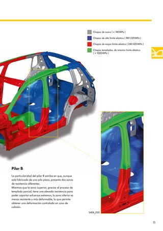 11
Chapas de acero ( < 140MPa )
Chapas de alto límite elástico ( 180-220MPa )
Chapas de mayor límite elástico ( 240-420MPa )
Chapas templadas, de máximo límite elástico
( > 1000MPa )
Pilar B
La particularidad del pilar B estriba en que, aunque
está fabricado de una sola pieza, presenta dos zonas
de resistencia diferentes.
Mientras que la zona superior, gracias al proceso de
templado parcial, tiene una elevada resistencia para
poder soportar esfuerzos extremos, la zona inferior es
menos resistente y más deformable, lo que permite
obtener una deformación controlada en caso de
colisión.
S404_050
 