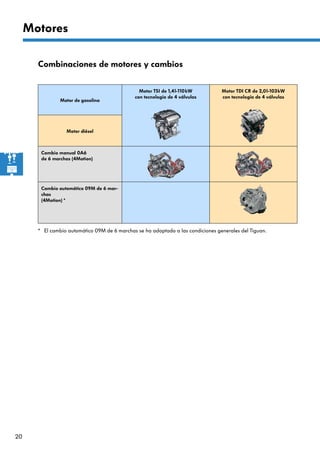20
Motores
* El cambio automático 09M de 6 marchas se ha adaptado a las condiciones generales del Tiguan.
Motor de gasolina
Motor TSI de 1,4l-110kW
con tecnología de 4 válvulas
Motor TDI CR de 2,0l-103kW
con tecnología de 4 válvulas
Motor diésel
Cambio manual 0A6
de 6 marchas (4Motion)
Cambio automático 09M de 6 mar-
chas
(4Motion) *
Combinaciones de motores y cambios
 