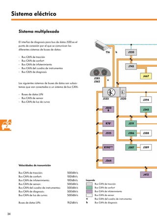 34
El interfaz de diagnosis para bus de datos J533 es el
punto de conexión por el que se comunican los
diferentes sistemas de buses de datos:
- Bus CAN de tracción
- Bus CAN de confort
- Bus CAN de infotenimiento
- Bus CAN del cuadro de instrumentos
- Bus CAN de diagnosis
Los siguientes sistemas de buses de datos son subsis-
temas que van conectados a un sistema de bus CAN:
- Buses de datos LIN
- Bus CAN de sensor
- Bus CAN de luz de curva
Sistema eléctrico
Sistema multiplexado
Leyenda
Bus CAN de tracción
Bus CAN de confort
Bus CAN de infotenimiento
Bus CAN de sensor
Bus CAN del cuadro de instrumentos
Bus CAN de diagnosisb
a
Velocidades de transmisión
Bus CAN de tracción: 500kBit/s
Bus CAN de confort: 100kBit/s
Bus CAN de infotenimiento: 100kBit/s
Bus CAN de sensor: 500kBit/s
Bus CAN del cuadro de instrumentos: 500kBit/s
Bus CAN de diagnosis: 500kBit/s
Bus CAN de luz de curva: 500kBit/s
Buses de datos LIN: 19,2kBit/s
J220T16
J745
J519
J386
J387
J285
J362
J533 J520
J503
R
R78*
J525
R190***
J364
J667
J394
J345
J388
J389
J412
a
b
 
