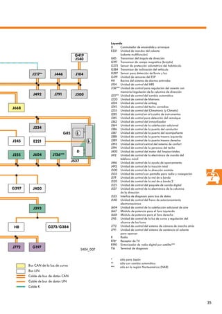 35
Leyenda
D Conmutador de encendido y arranque
E221 Unidad de mandos del volante
(volante multifunción)
G85 Transmisor del ángulo de dirección
G197 Transmisor de campo magnético (brújula)
G273 Sensor de protección volumétrica del habitáculo
G384 Transmisor de inclinación del vehículo
G397 Sensor para detección de lluvia y luz
G419 Unidad de sensores del ESP
H8 Bocina del sistema de alarma antirrobo
J104 Unidad de control del ABS
J136*** Unidad de control para regulación del asiento con
memoria/regulación de la columna de dirección
J217** Unidad de control del cambio automático
J220 Unidad de control de Motronic
J234 Unidad de control de airbag
J245 Unidad de control del techo corredizo
J255 Unidad de control del Climatronic (y Climatic)
J285 Unidad de control en el cuadro de instrumentos
J345 Unidad de control para detección del remolque
J362 Unidad de control del inmovilizador
J364 Unidad de control de la calefacción adicional
J386 Unidad de control de la puerta del conductor
J387 Unidad de control de la puerta del acompañante
J388 Unidad de control de la puerta trasera izquierda
J389 Unidad de control de la puerta trasera derecha
J393 Unidad de control central del sistema de confort
J394 Unidad de control de la persiana del techo
J400 Unidad de control del motor del limpiacristales
J412 Unidad de control de la electrónica de mando del
teléfono móvil
J446 Unidad de control de la ayuda de aparcamiento
J492 Unidad de control de la tracción total
J500 Unidad de control de la dirección asistida
J503 Unidad de control con pantalla para radio y navegación
J519 Unidad de control de la red de a bordo
J520 Unidad de control de la red de a bordo 2
J525 Unidad de control del paquete de sonido digital
J527 Unidad de control de la electrónica de la columna
de la dirección
J533 Interfaz de diagnosis para bus de datos
J540 Unidad de control del freno de estacionamiento
electromecánico
J604 Unidad de control de la calefacción adicional de aire
J667 Módulo de potencia para el faro izquierdo
J668 Módulo de potencia para el faro derecho
J745 Unidad de control de la luz de curva y regulación del
alcance de las luces
J772 Unidad de control del sistema de cámara de marcha atrás
J791 Unidad de control del sistema de asistencia al volante
para aparcar
R Radio
R78* Receptor de TV
R190 Sintonizador de radio digital por satélite***
T16 Terminal de diagnosis
* sólo para Japón
** sólo con cambio automático
*** sólo en la región Norteamérica (NAR)
Bus CAN de la luz de curva
Bus LIN
Cable de bus de datos CAN
Cable de bus de datos LIN
Cable K
J668
J245
J255
G397
H8
J772
J217**
J492
J234
E221
J604
J400
J393
G197
J446
J791
J136***
G273/G384
J104
J500
G85
J527
D
G419
J540
S404_007
 