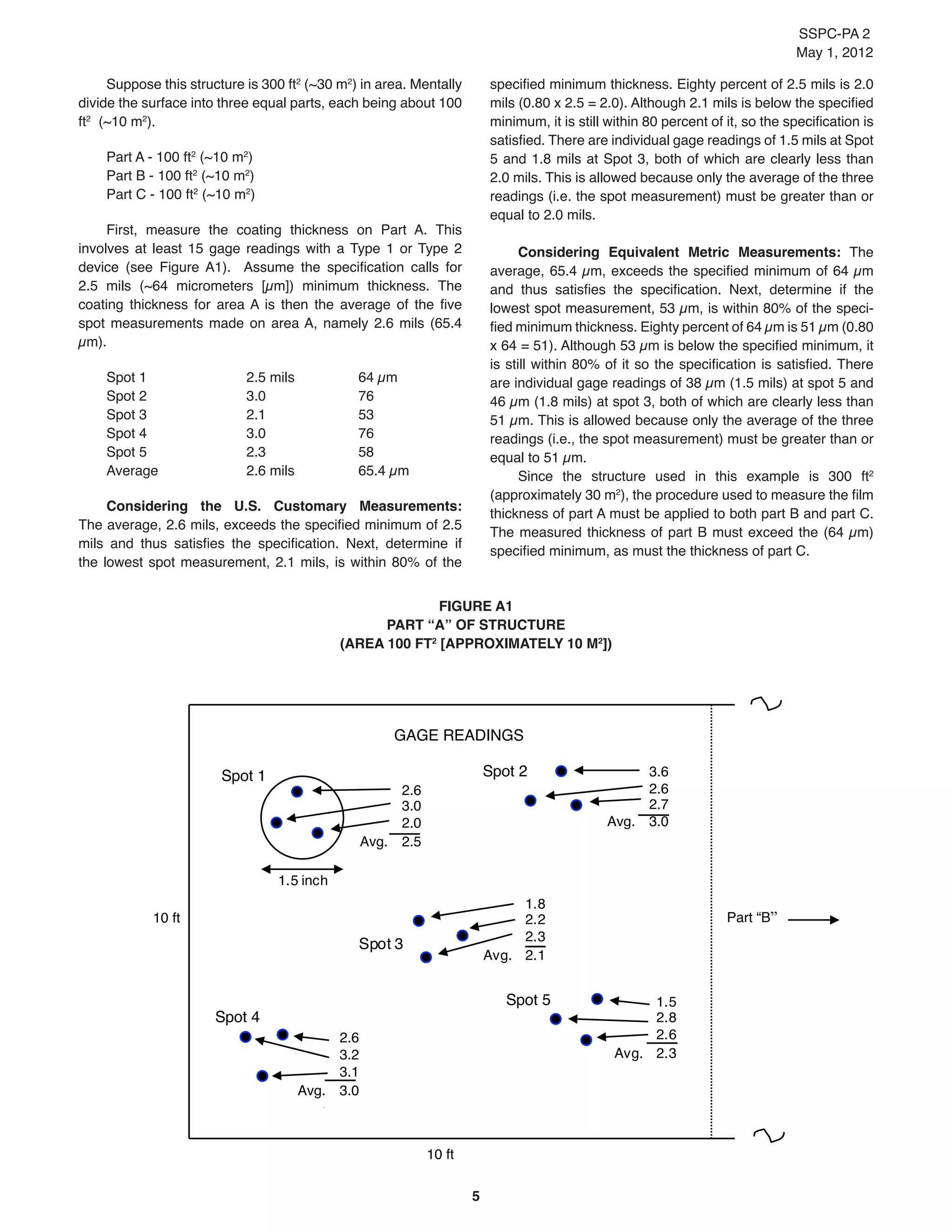 SSPC-PA 2
May 1, 2012
5
Suppose this structure is 300 ft2
(~30 m2
) in area. Mentally
divide the surface into three equal parts, each being about 100
ft2
(~10 m2
).
		
Part A - 100 ft2
(~10 m2
)
Part B - 100 ft2
(~10 m2
)
Part C - 100 ft2
(~10 m2
)
First, measure the coating thickness on Part A. This
involves at least 15 gage readings with a Type 1 or Type 2
device (see Figure A1). Assume the specification calls for
2.5 mils (~64 micrometers [µm]) minimum thickness. The
coating thickness for area A is then the average of the five
spot measurements made on area A, namely 2.6 mils (65.4
µm). 	
Spot 1		 2.5 mils 		 64 µm
Spot 2		3.0 		76	
Spot 3		2.1 		53	
Spot 4		3.0 		76
Spot 5		2.3 		58	
Average		 2.6 mils 		 65.4 µm
Considering the U.S. Customary Measurements:
The average, 2.6 mils, exceeds the specified minimum of 2.5
mils and thus satisfies the specification. Next, determine if
the lowest spot measurement, 2.1 mils, is within 80% of the
specified minimum thickness. Eighty percent of 2.5 mils is 2.0
mils (0.80 x 2.5 = 2.0). Although 2.1 mils is below the specified
minimum, it is still within 80 percent of it, so the specification is
satisfied. There are individual gage readings of 1.5 mils at Spot
5 and 1.8 mils at Spot 3, both of which are clearly less than
2.0 mils. This is allowed because only the average of the three
readings (i.e. the spot measurement) must be greater than or
equal to 2.0 mils. 	
Considering Equivalent Metric Measurements: The
average, 65.4 µm, exceeds the specified minimum of 64 µm
and thus satisfies the specification. Next, determine if the
lowest spot measurement, 53 µm, is within 80% of the speci-
fied minimum thickness. Eighty percent of 64 µm is 51 µm (0.80
x 64 = 51). Although 53 µm is below the specified minimum, it
is still within 80% of it so the specification is satisfied. There
are individual gage readings of 38 µm (1.5 mils) at spot 5 and
46 µm (1.8 mils) at spot 3, both of which are clearly less than
51 µm. This is allowed because only the average of the three
readings (i.e., the spot measurement) must be greater than or
equal to 51 µm.
Since the structure used in this example is 300 ft2
(approximately 30 m2
), the procedure used to measure the film
thickness of part A must be applied to both part B and part C.
The measured thickness of part B must exceed the (64 µm)
specified minimum, as must the thickness of part C.
FIGURE A1
PART “A” OF STRUCTURE
(AREA 100 FT2
[APPROXIMATELY 10 M2
])
10 ft
10 ft Part “B”
Spot 1
2.6
3.0
2.0
Avg. 2.5
1.5 inch
1.8
2.2
2.3
Avg. 2.1
Spot 3
3.6
2.6
2.7
Avg. 3.0
Spot 2
Spot 4
2.6
3.2
3.1
Avg. 3.0
Spot 5 1.5
2.8
2.6
Avg. 2.3
GAGE READINGS
 