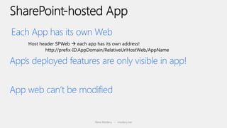 Each App has its own Web


App’s deployed features are only visible in app!


App web can’t be modified


                       Rene Modery - modery.net
 