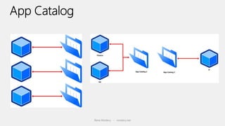 Rene Modery - modery.net
 