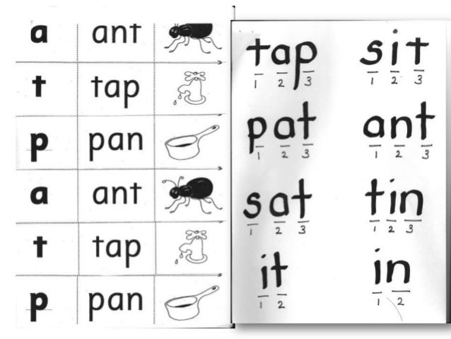 SSP GREEN (first) Level - Ideas, Resources for Teaching Phonics and P…
