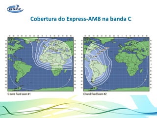 Cobertura do Express-AM8 na banda C
 